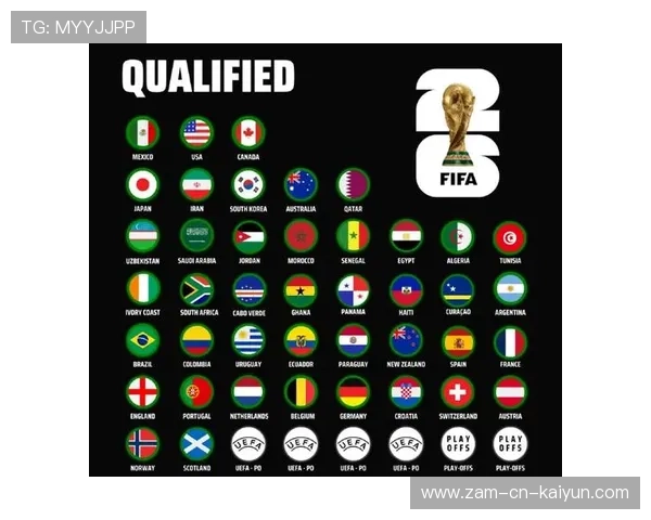 2026世界杯：场馆科技融合，打造未来足球新地标！，2026年世界杯48支球队